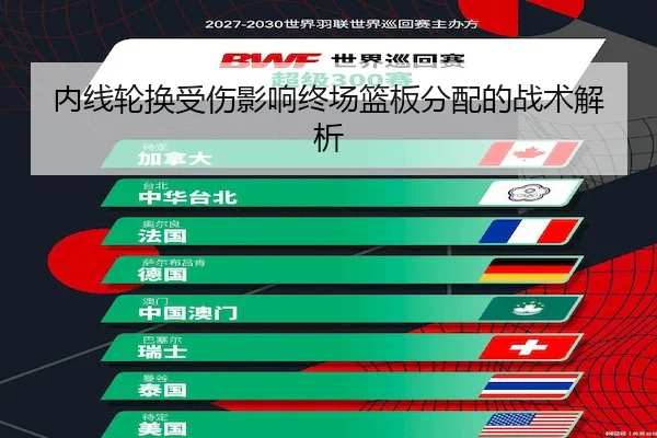 内线轮换受伤影响终场篮板分配的战术解析